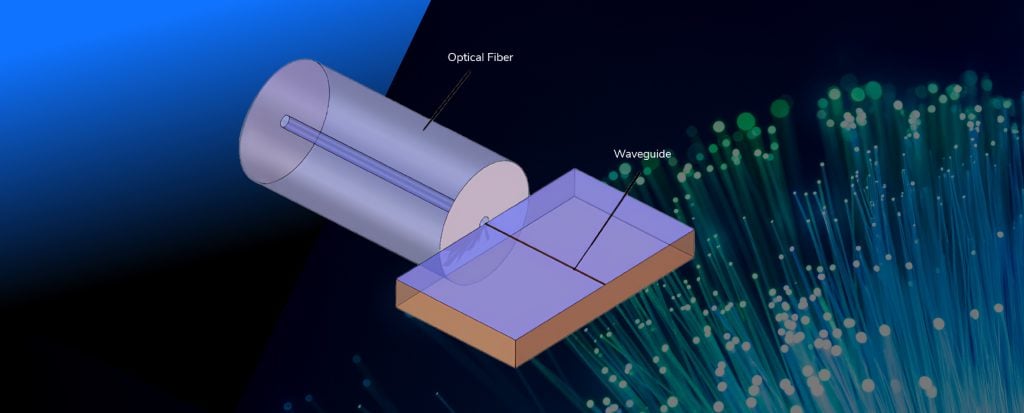 Rôle du couplage par guide d'ondes à fibre optique en photonique moderne